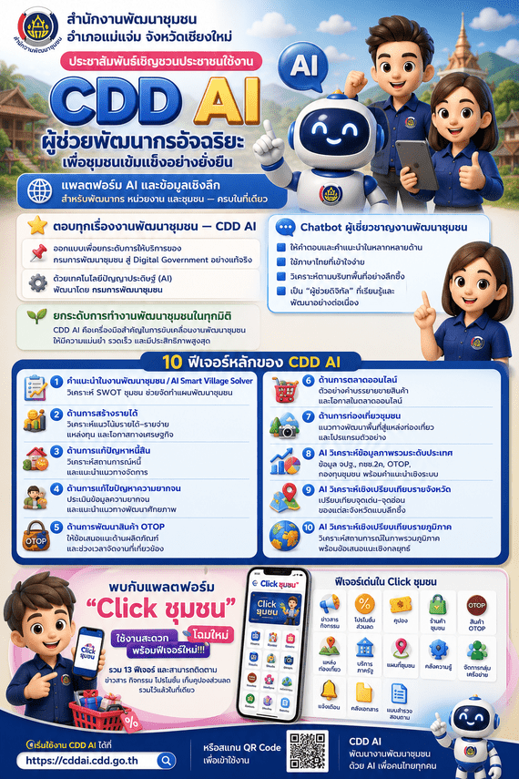ประชาสัมพันธ์เชิญชวนประชาชนใช้งาน “CDD AI”